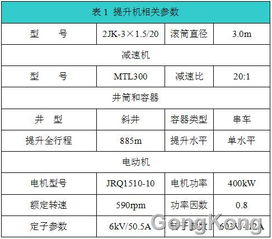 风光无限 高压变频器在宝源矿业公司矿井提升机中的成功应用与技术推广前景