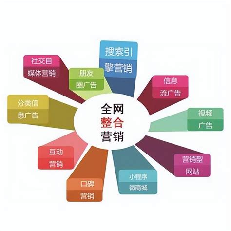 网络推广营销费用大全 技术与产品推广成本深度解析