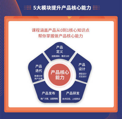 线下课程丨产品经理2.0 产品下半场，技术推广的时代暗示