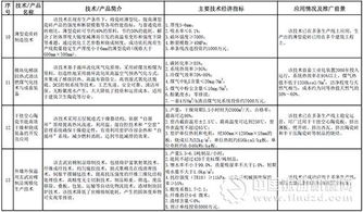 工信部发布2016-2017年度建材工业鼓励推广应用的技术和产品目录